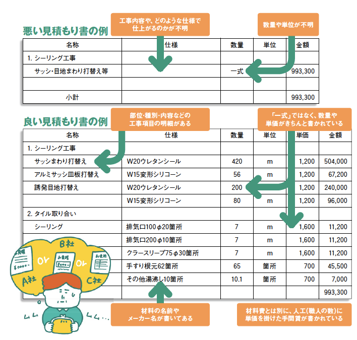 大規模修繕の検討前に！施工会社選びで大切な3つのポイント0