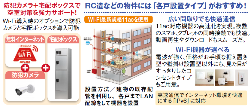 空室対策、家賃の下落防止に一棟まるごとアパートWi-Fi|バッファロー・IT・ソリューションズ2