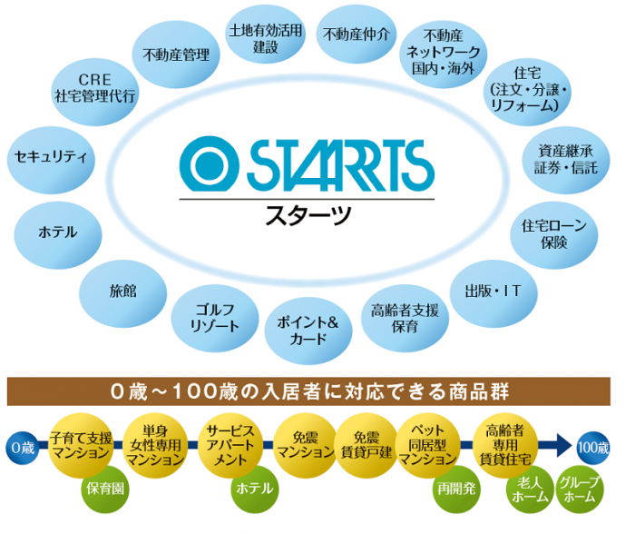 最適な土地活用から資産運用まで。オーナー目線であらゆる悩みに対応2
