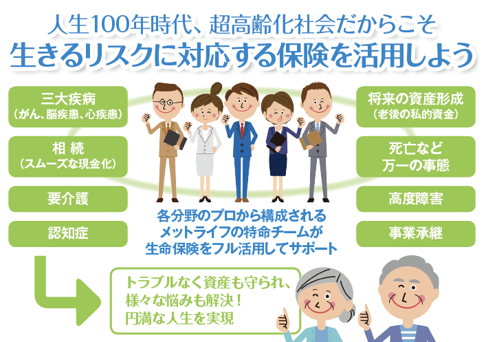 大家さんにこんなに役立つ!生命保険の様々な活用法1