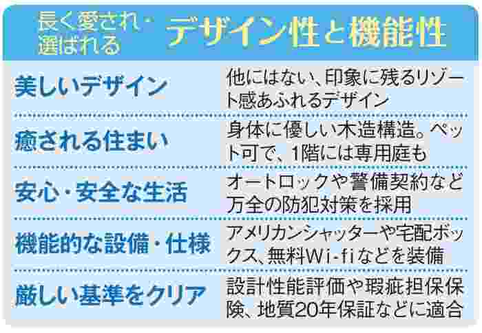 デザイン性と機能性で差別化!愛されるアパートを土地付きで販売|アルバ・ホーム2