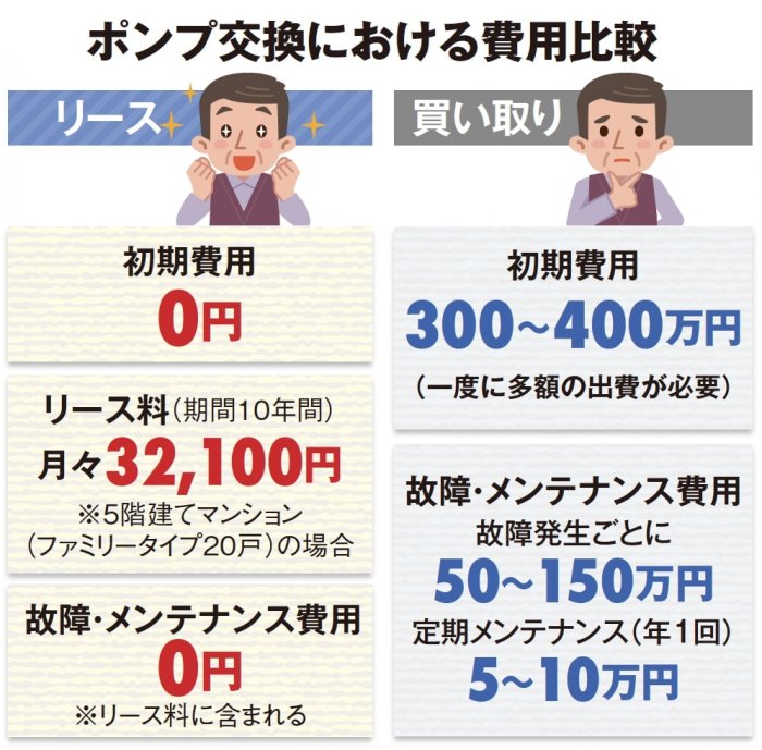 台風被害に備えた住宅設備!新型給水ポンプでコストカット2