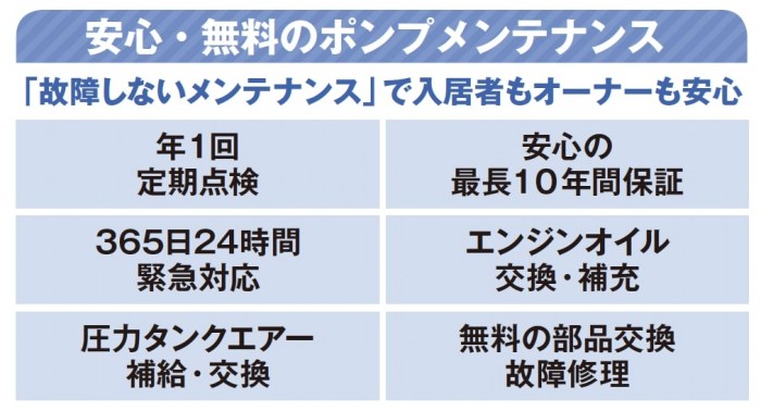 台風被害に備えた住宅設備!新型給水ポンプでコストカット2