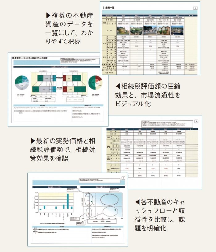 資産活用の問題点は不動産の健康診断「資産ドック」で解決|三井不動産リアルティ2