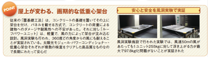 屋上を傷めない、アソシエイツの画期的な太陽光発電!安定収益が得られ、節税も可能2