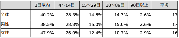 孤独死の最新統計から見える現状と知っておくべき対策とは|孤独死対策サミット2019に潜入!2