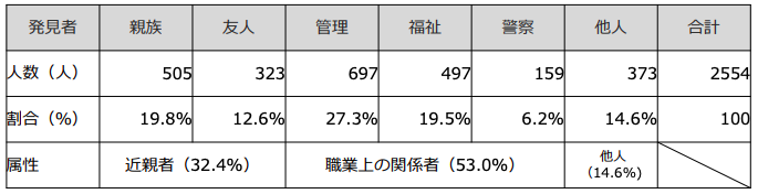 孤独死の最新統計から見える現状と知っておくべき対策とは|孤独死対策サミット2019に潜入!2