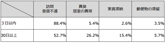 孤独死の最新統計から見える現状と知っておくべき対策とは|孤独死対策サミット2019に潜入!2
