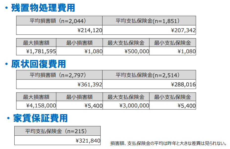 孤独死の最新統計から見える現状と知っておくべき対策とは|孤独死対策サミット2019に潜入!2