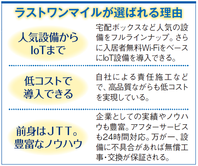 IoT設備・人気設備を安価に導入!費用対効果を高める設備提案を2