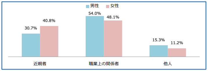 孤独死の最新統計から見える現状と知っておくべき対策とは|孤独死対策サミット2019に潜入!2