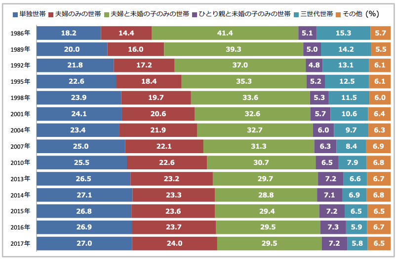 孤独死の最新統計から見える現状と知っておくべき対策とは|孤独死対策サミット2019に潜入!2