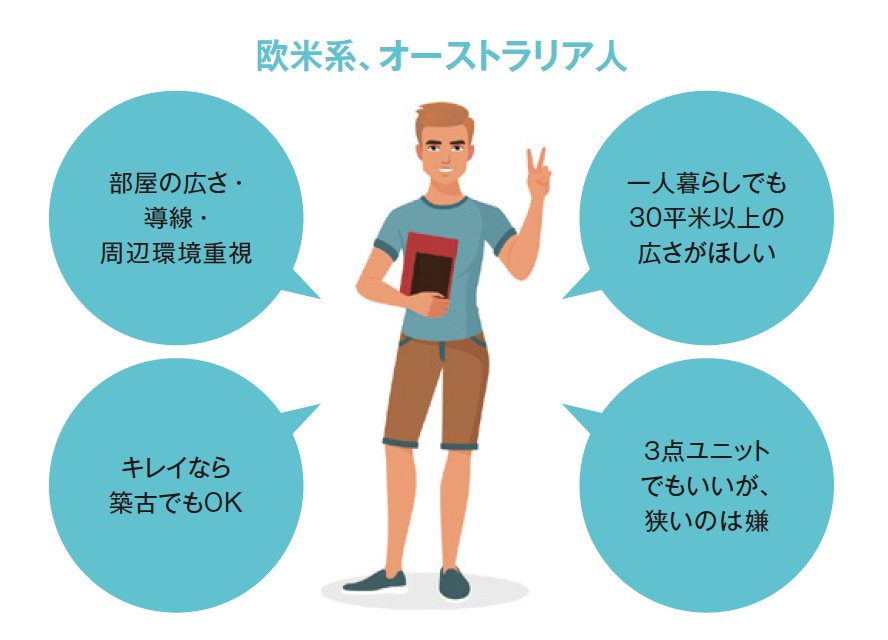 【国籍別】外国人が日本での賃貸部屋探しで重視するポイントとは?2