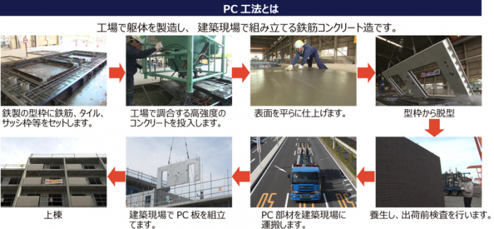 大成ユーレックの賃貸マンション構造見学会0