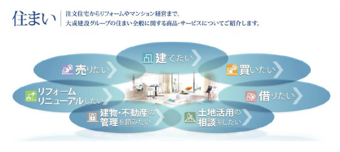 大成建設グループ「住まい」0