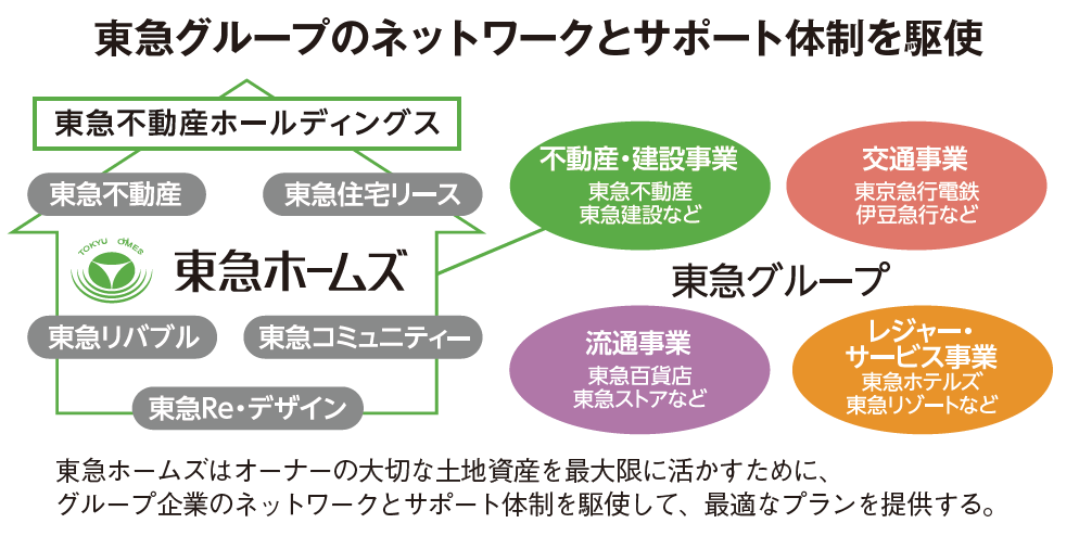 格調高い個性的な外観で差別化!高入居率を誇る東急ホームズのデザイン賃貸住宅1
