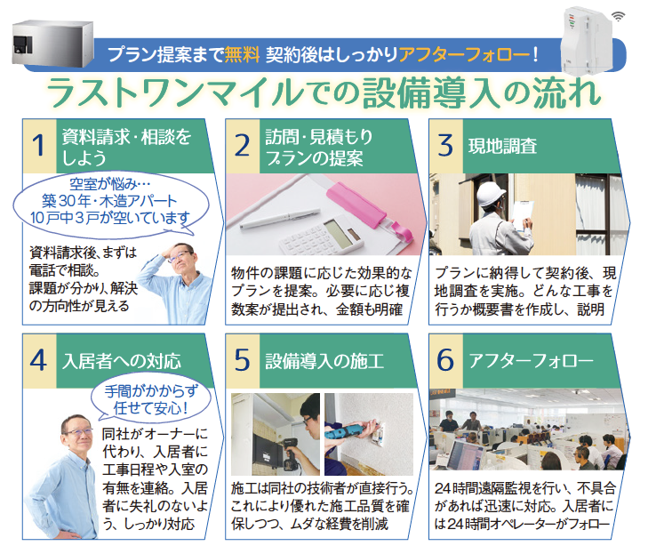 Wi-Fi+人気設備の導入で空室解消と利回りを改善2