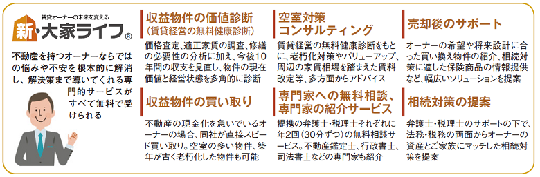 価値診断からリノベ・買取まで!オーナーの経営を支える『新・大家ライフ』2