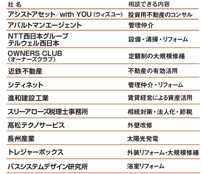 予約受付終了!当日直接お越しください|兵庫の大家さん必見!『満室経営大家さんフェア in兵庫』0