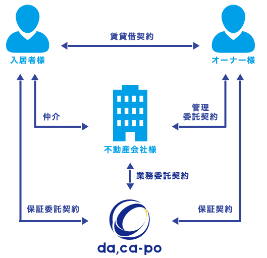 ダ・カーポ0