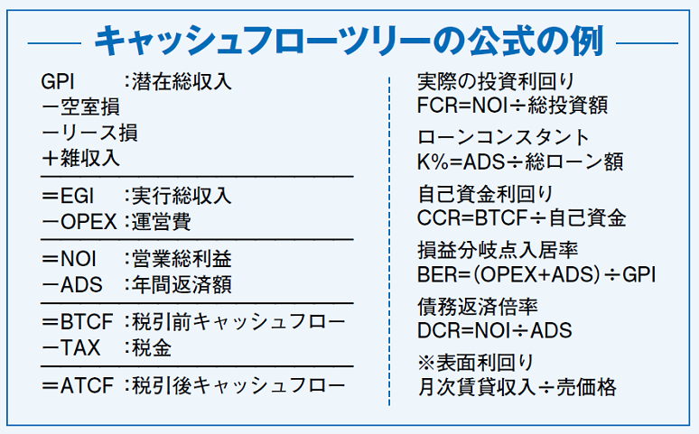 最高峰資格を駆使してオーナーの資産を最大化する株式会社with YOU2