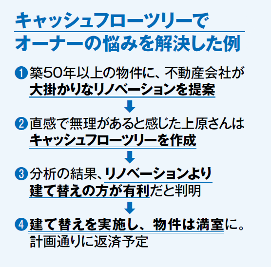 最高峰資格を駆使してオーナーの資産を最大化する株式会社with YOU2