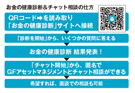 GFアセットマネジメントからリリース!お金のお悩み無料相談チャット2