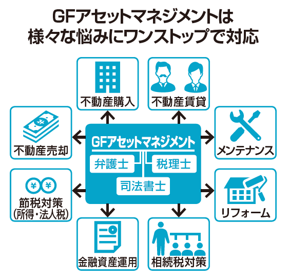 GFアセットマネジメントからリリース!お金のお悩み無料相談チャット2