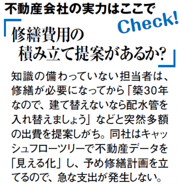 最高峰資格を駆使してオーナーの資産を最大化する株式会社with YOU2