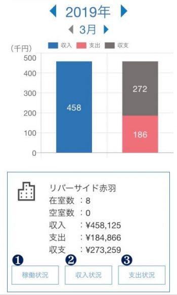 個人オーナーの収支管理が楽になるおすすめ賃貸管理ソフトとは?|CBIT0