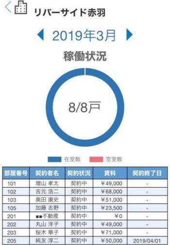 個人オーナーの収支管理が楽になるおすすめ賃貸管理ソフトとは?|CBIT0