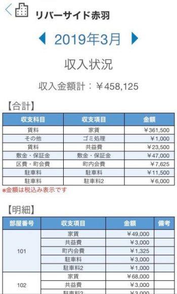 個人オーナーの収支管理が楽になるおすすめ賃貸管理ソフトとは?|CBIT0