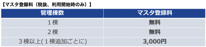 個人オーナーの収支管理が楽になるおすすめ賃貸管理ソフトとは?|CBIT0