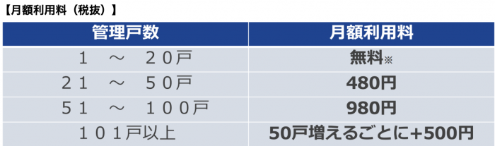 個人オーナーの収支管理が楽になるおすすめ賃貸管理ソフトとは?|CBIT0