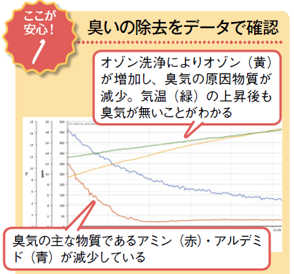 事故物件もすぐに原状回復|独自の特殊清掃・遺品整理のメモリーズ2