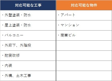 アパート・マンション外壁塗装&修繕会社 事例や費用を一覧比較|東京、千葉、埼玉、神奈川エリア2