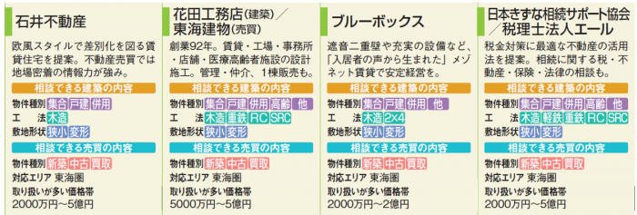 オーナーズ・スタイル主催『建てる・買う 個別相談会 in 名古屋』に出展する12社の特徴2