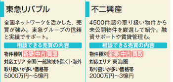 オーナーズ・スタイル主催『建てる・買う 個別相談会 in 名古屋』に出展する12社の特徴2