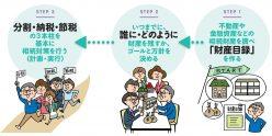 相続対策の基礎知識(1)|分割・納税資金・節税対策の基本を解説【不動産オーナー向け】