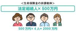 相続対策の基礎知識(3)~納税資金対策編~|現金一括納付が基本【不動産オーナー向け】