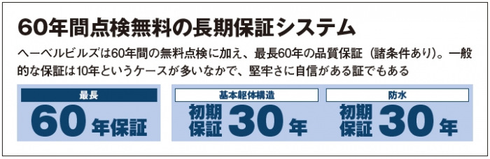 ヘーベルハウスが、ビルになる|中高層土地活用なら旭化成ホームズ2