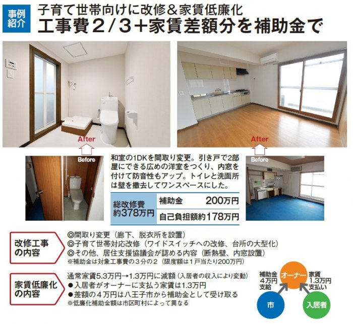 住宅セーフティネット(東京ささエール住宅)で空室解消!安定経営と
