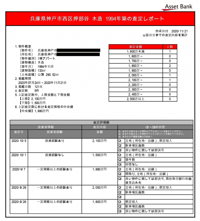 プロが認めた！おすすめの新しい不動産投資サイト「アセットバンク」2