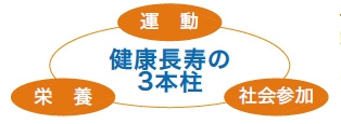 成長市場の「元気なシニア」向け賃貸住宅|旭化成ホームズ0