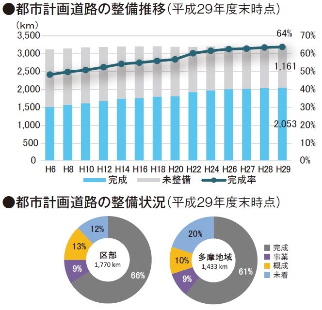 計画道路等における「土地収用」オーナーが知っておくべき事前・事後対策|青山財産ネットワークス2