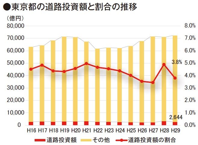 計画道路等における「土地収用」オーナーが知っておくべき事前・事後対策|青山財産ネットワークス2