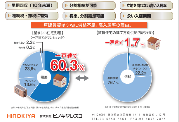 5/28(金) 低コストでリスクヘッジ！変形・狭小地にも対応可能な戸建て賃貸｜ヒノキヤレスコの現地見学会0