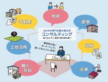解決までオーナーをアシスト!資産の「コンサルティング」を受けてみよう!