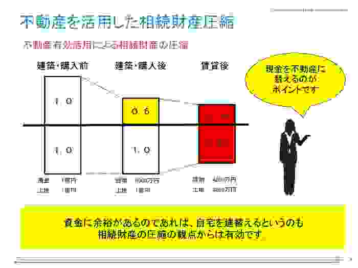 【オンラインセミナー(録画)】必見!コロナ禍で気を付けるべき 賃貸経営と相続のポイント0
