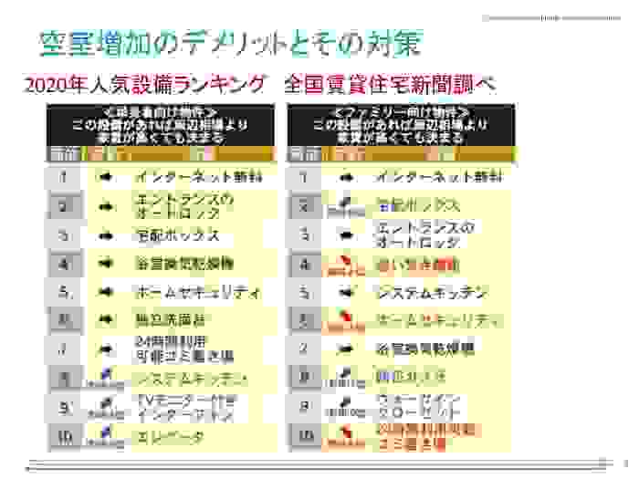 【オンラインセミナー(録画)】必見!コロナ禍で気を付けるべき 賃貸経営と相続のポイント0